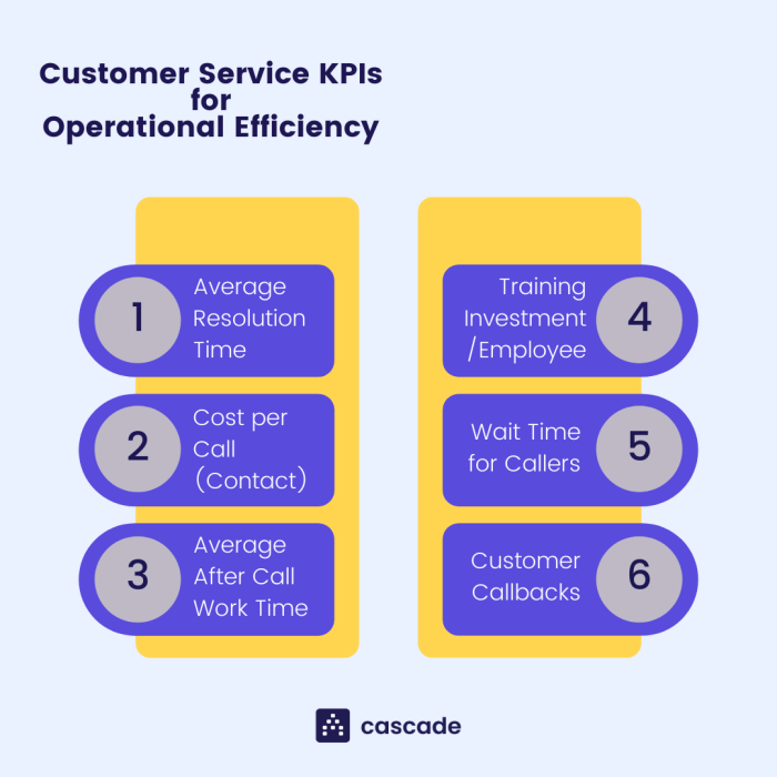 Metrics kpi kpis reputation