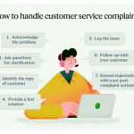 Complaints assurance when initial