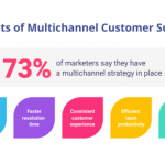 Channel multichannel importance mistakes revechat channels
