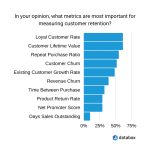 Retention loyalty customer dashboard kpis acquisition measuring well