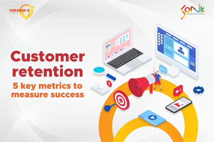 Retention paykickstart metrics profits