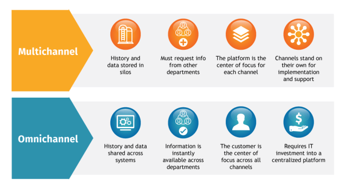 Multichannel customer service woocommerce learnwoo tweet handle