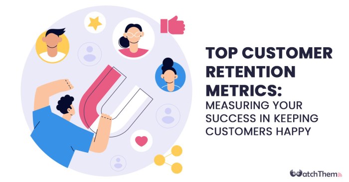 Retention strategies crm importance existing metrics netsuite