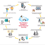 Customer service infographic organization priority make pillars business should mn services organizations their four web consumer